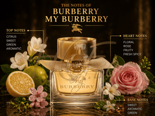 Burberry My Burberry EDP Tester - EDP Парфюмна вода за жени - HOF.BG