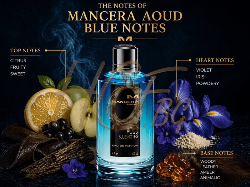 Mancera Aoud Blue Notes EDP TESTER - EDP Парфюмна вода UNISEX - HOF.BG