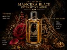 Mancera Black Intensitive Aoud EDP Tester - EDP Парфюмна вода UNISEX - HOF.BG