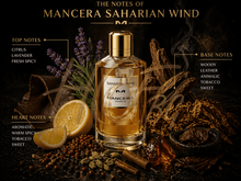 Mancera Saharian Wind EDP Tester - EDP Парфюмна вода UNISEX - HOF.BG